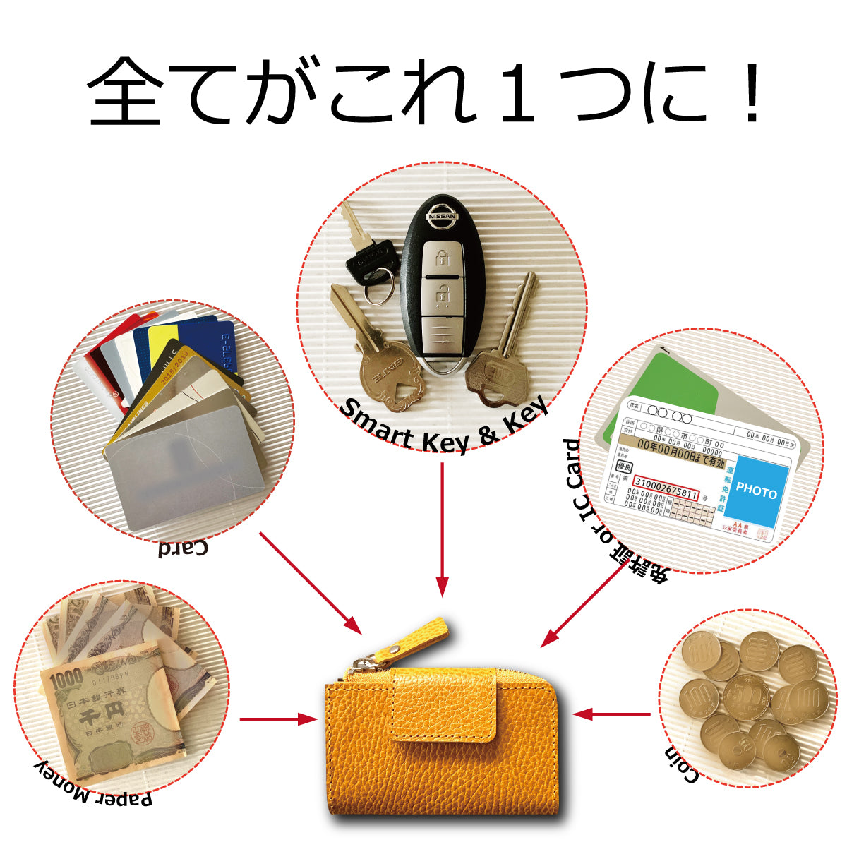 「プライスOFF」【...to®・Onthis】外出はこれだけ!スマートキーも入るマルチウォレット