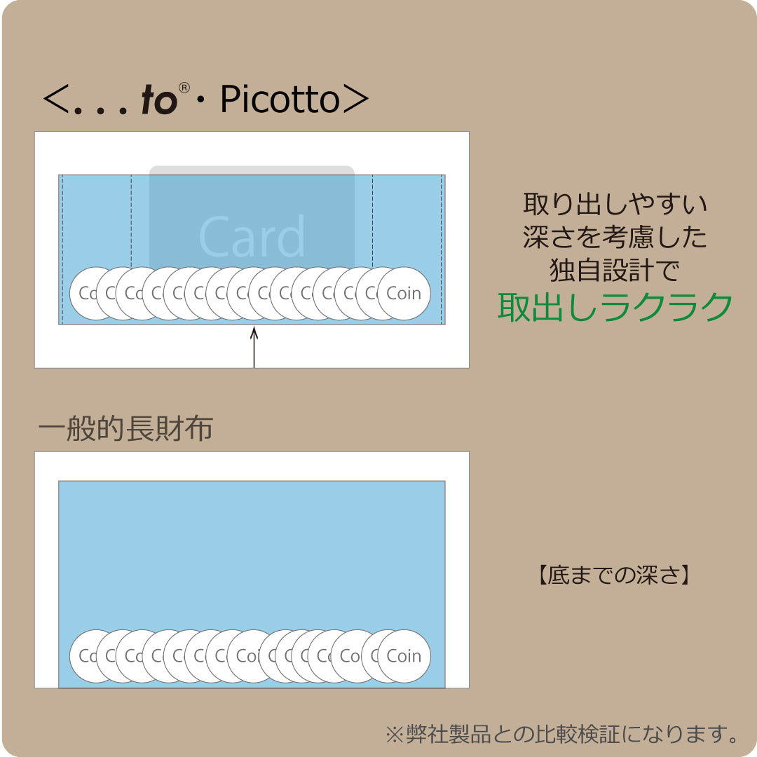 【Picotto】「極薄」なのに「満足収納」全てが美しく整うニュースタンダード・極薄ミニ長財布