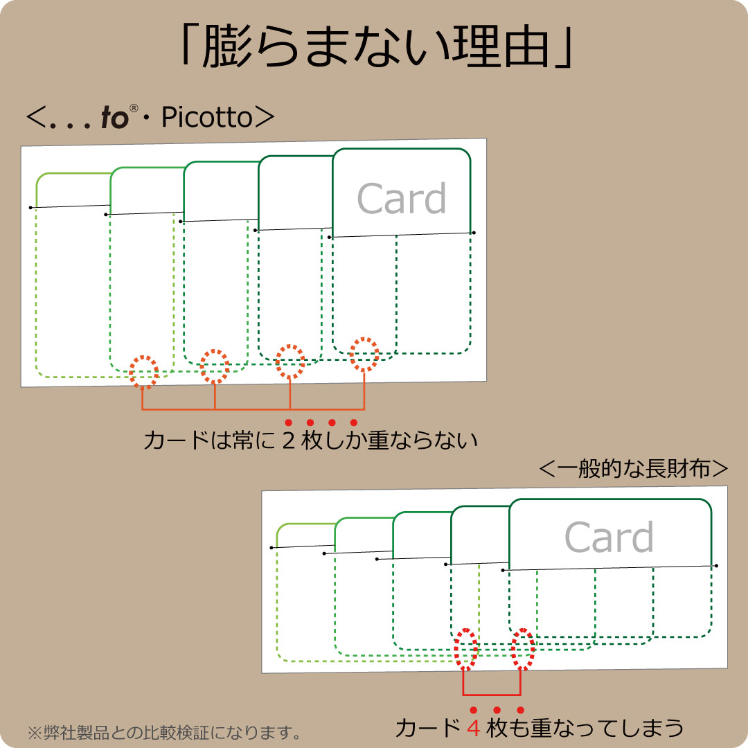 【Picotto】「極薄」なのに「満足収納」全てが美しく整うニュースタンダード・極薄ミニ長財布
