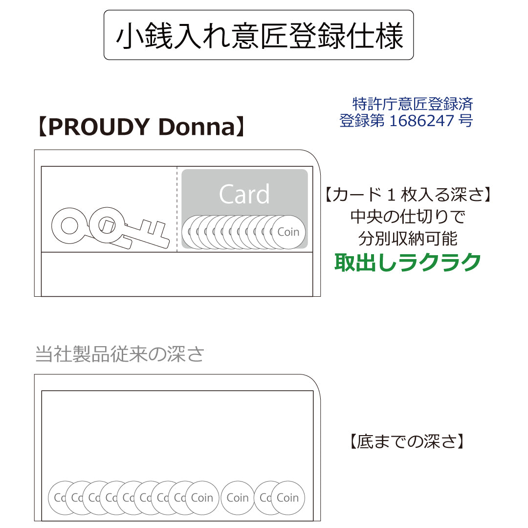 【...to®・PROUDY_Donna】・「最大30枚のカード」を膨らまずに収納可能。カード28枚が「美しく並ぶ」整う長財布